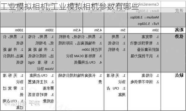 工业模拟相机,工业模拟相机参数有哪些