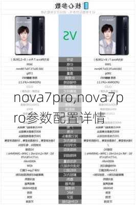 nova7pro,nova7pro参数配置详情