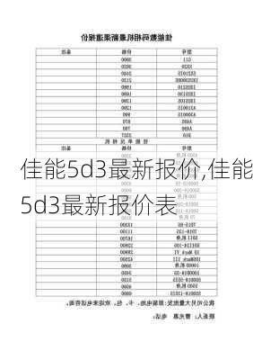 佳能5d3最新报价,佳能5d3最新报价表