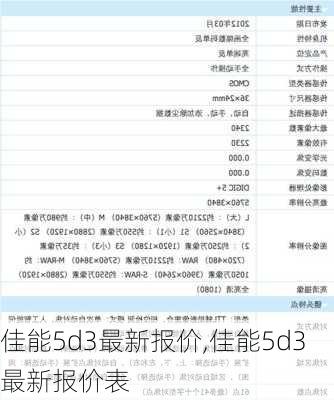 佳能5d3最新报价,佳能5d3最新报价表