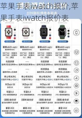 苹果手表iwatch报价,苹果手表iwatch报价表