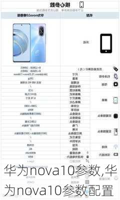 华为nova10参数,华为nova10参数配置