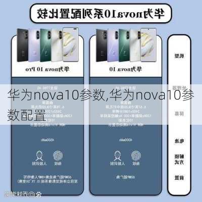 华为nova10参数,华为nova10参数配置