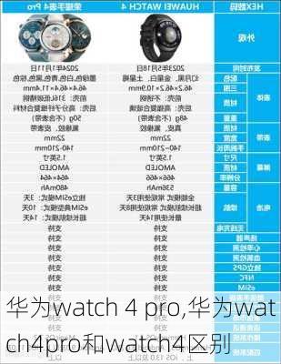 华为watch 4 pro,华为watch4pro和watch4区别