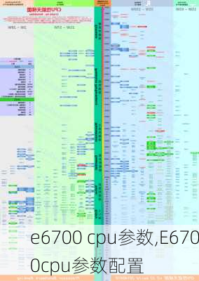 e6700 cpu参数,E6700cpu参数配置