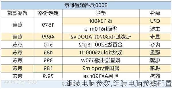 组装电脑参数,组装电脑参数配置