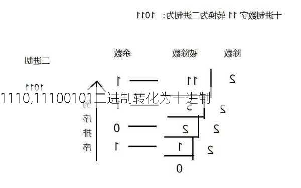 1110,11100101二进制转化为十进制