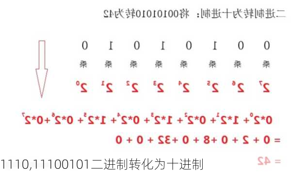 1110,11100101二进制转化为十进制