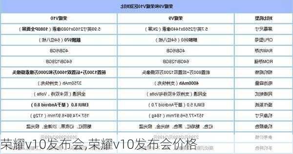 荣耀v10发布会,荣耀v10发布会价格