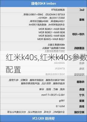 红米k40s,红米k40s参数配置