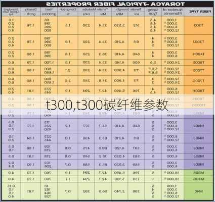 t300,t300碳纤维参数