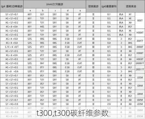 t300,t300碳纤维参数