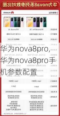 华为nova8pro,华为nova8pro手机参数配置