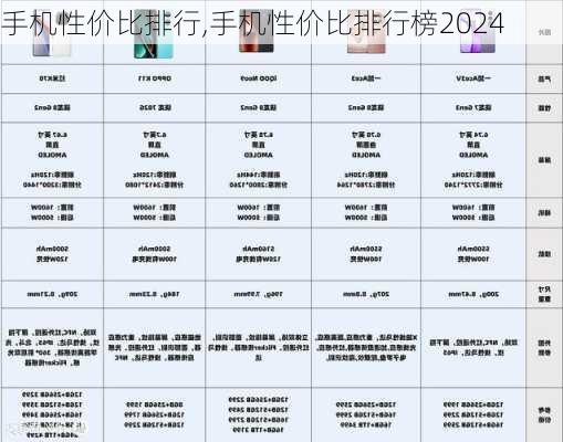 手机性价比排行,手机性价比排行榜2024