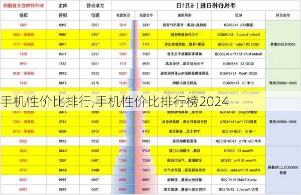 手机性价比排行,手机性价比排行榜2024