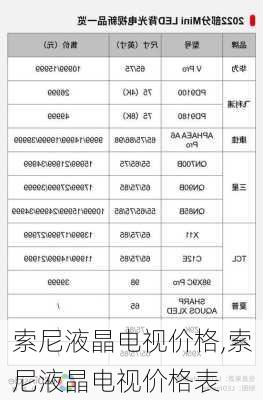 索尼液晶电视价格,索尼液晶电视价格表