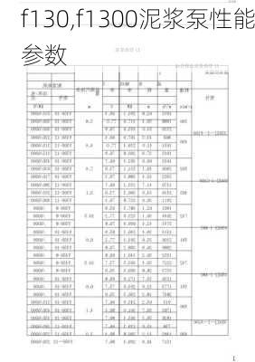 f130,f1300泥浆泵性能参数