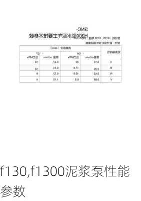 f130,f1300泥浆泵性能参数