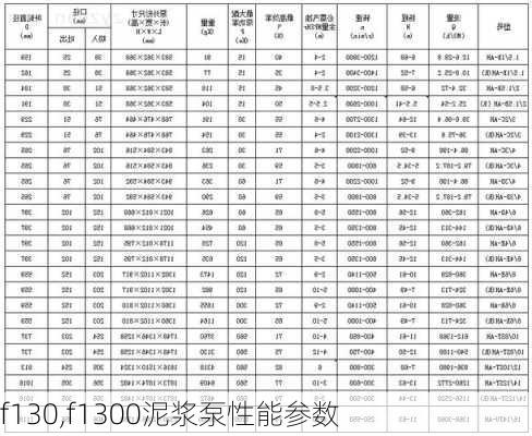 f130,f1300泥浆泵性能参数