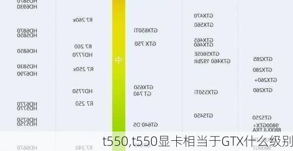 t550,t550显卡相当于GTX什么级别