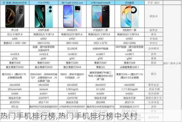 热门手机排行榜,热门手机排行榜中关村