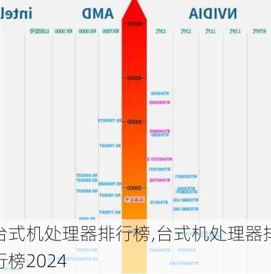 台式机处理器排行榜,台式机处理器排行榜2024