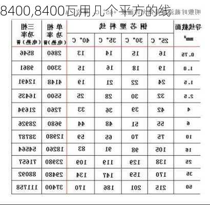 8400,8400瓦用几个平方的线