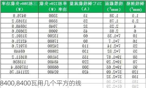 8400,8400瓦用几个平方的线