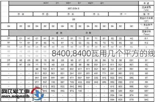 8400,8400瓦用几个平方的线