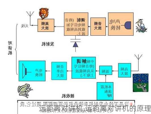 远距离对讲机,远距离对讲机的原理