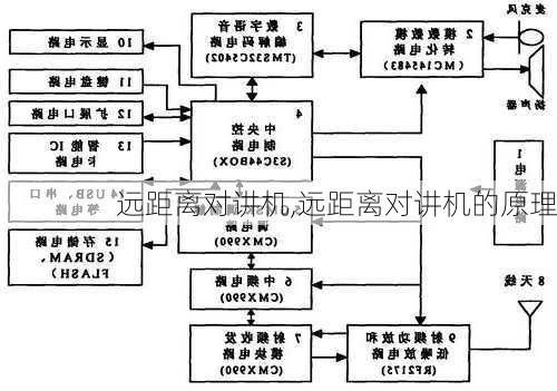 远距离对讲机,远距离对讲机的原理