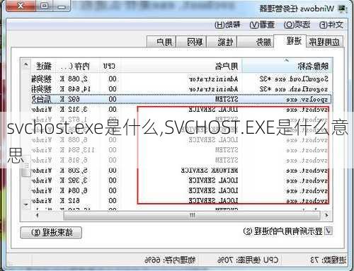 svchost.exe是什么,SVCHOST.EXE是什么意思