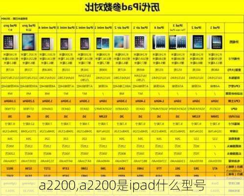 a2200,a2200是ipad什么型号