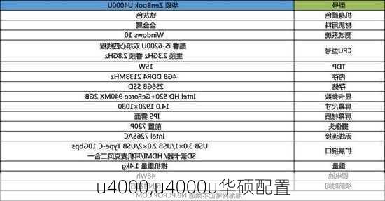 u4000,u4000u华硕配置