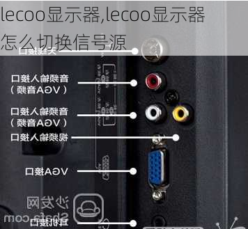 lecoo显示器,lecoo显示器怎么切换信号源