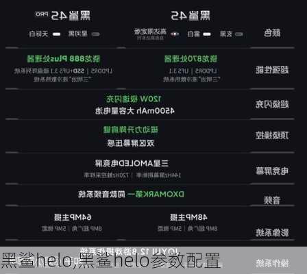 黑鲨helo,黑鲨helo参数配置