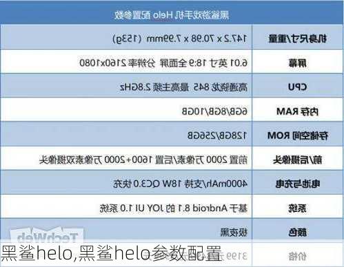 黑鲨helo,黑鲨helo参数配置