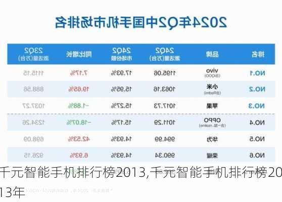 千元智能手机排行榜2013,千元智能手机排行榜2013年