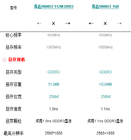 9800gt功耗,9800gt功耗多少瓦