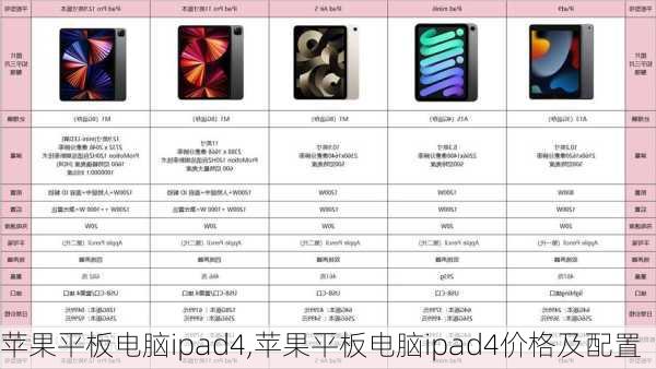 苹果平板电脑ipad4,苹果平板电脑ipad4价格及配置