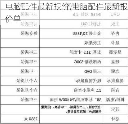 电脑配件最新报价,电脑配件最新报价单