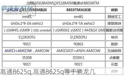 高通8625q,高通8625q等于骁龙几