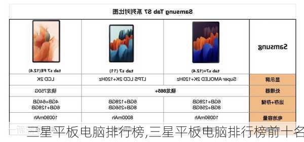 三星平板电脑排行榜,三星平板电脑排行榜前十名