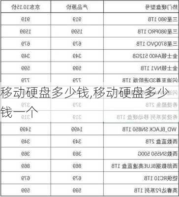 移动硬盘多少钱,移动硬盘多少钱一个