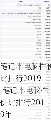 笔记本电脑性价比排行2019,笔记本电脑性价比排行2019年