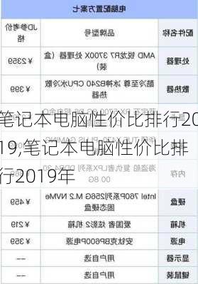 笔记本电脑性价比排行2019,笔记本电脑性价比排行2019年