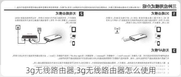 3g无线路由器,3g无线路由器怎么使用