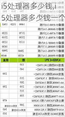 i5处理器多少钱,i5处理器多少钱一个