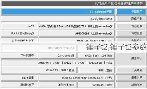 锤子t2,锤子t2参数