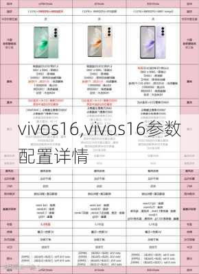 vivos16,vivos16参数配置详情